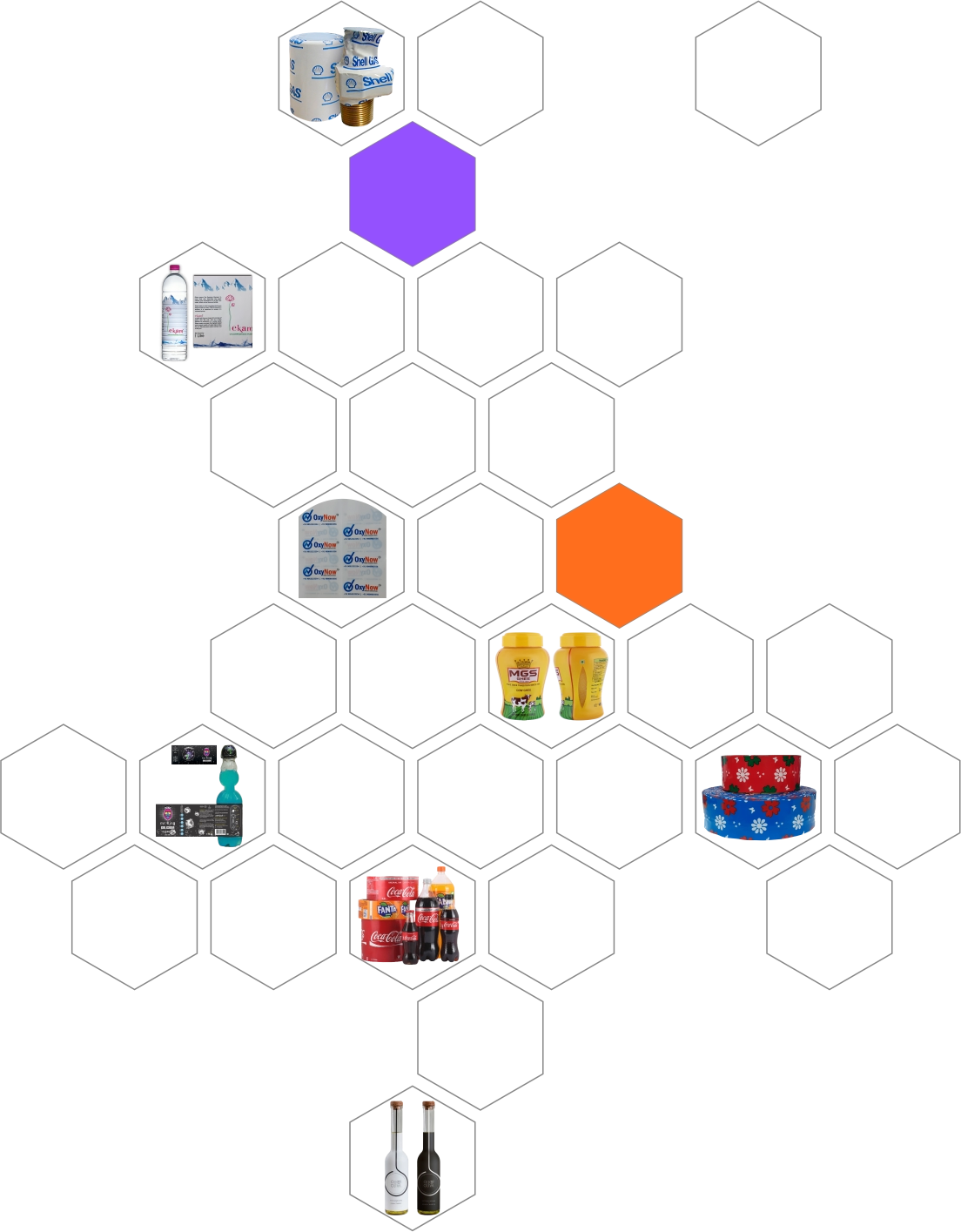Hind Polymers Products